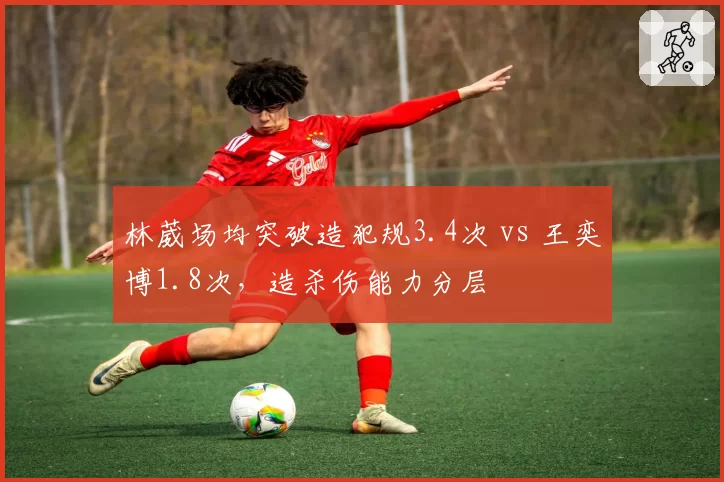 林葳场均突破造犯规3.4次 vs 王奕博1.8次，造杀伤能力分层